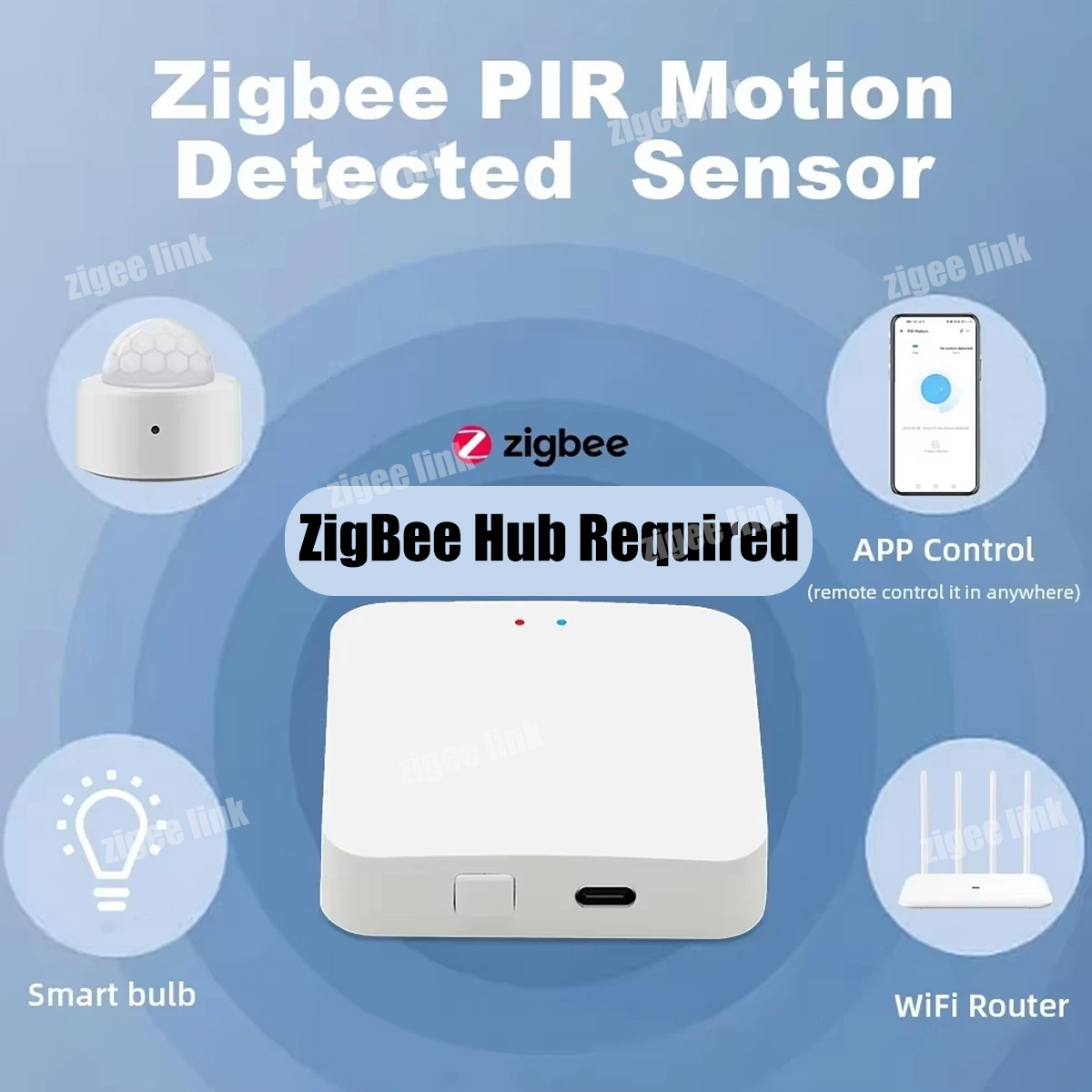 Zigbee PIR Motion Sensor Human – Smart Home Ir recenzja i cena