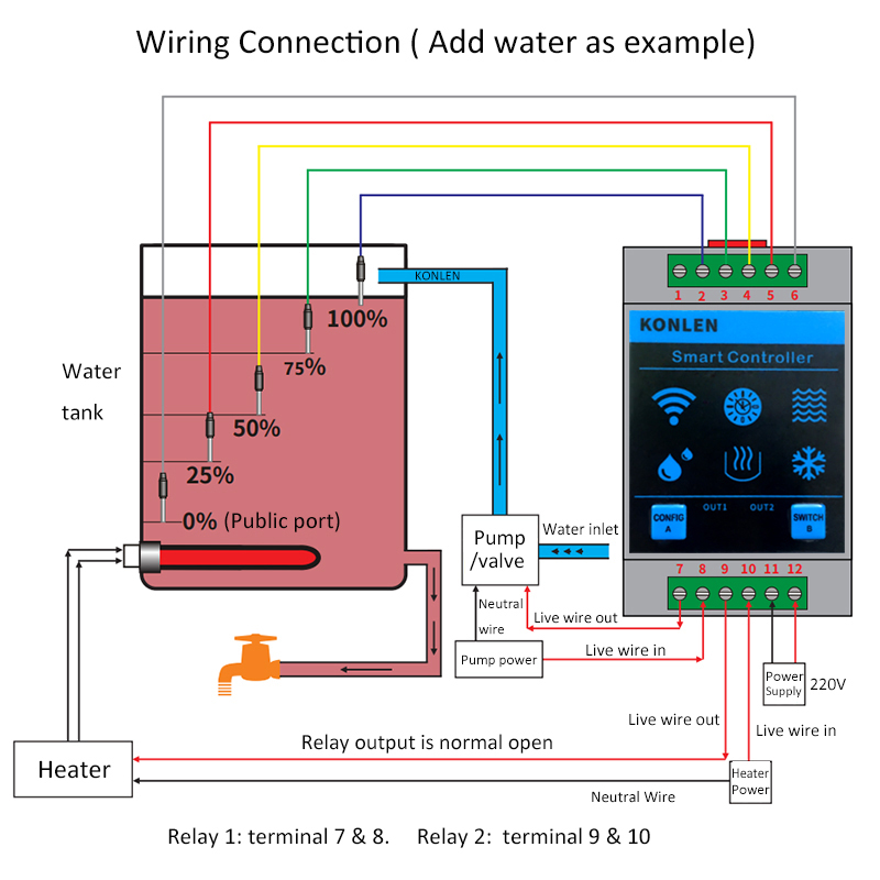 KONLEN Tuya Water Level Sensor – Smart Home Energy Monitor recenzja i cena