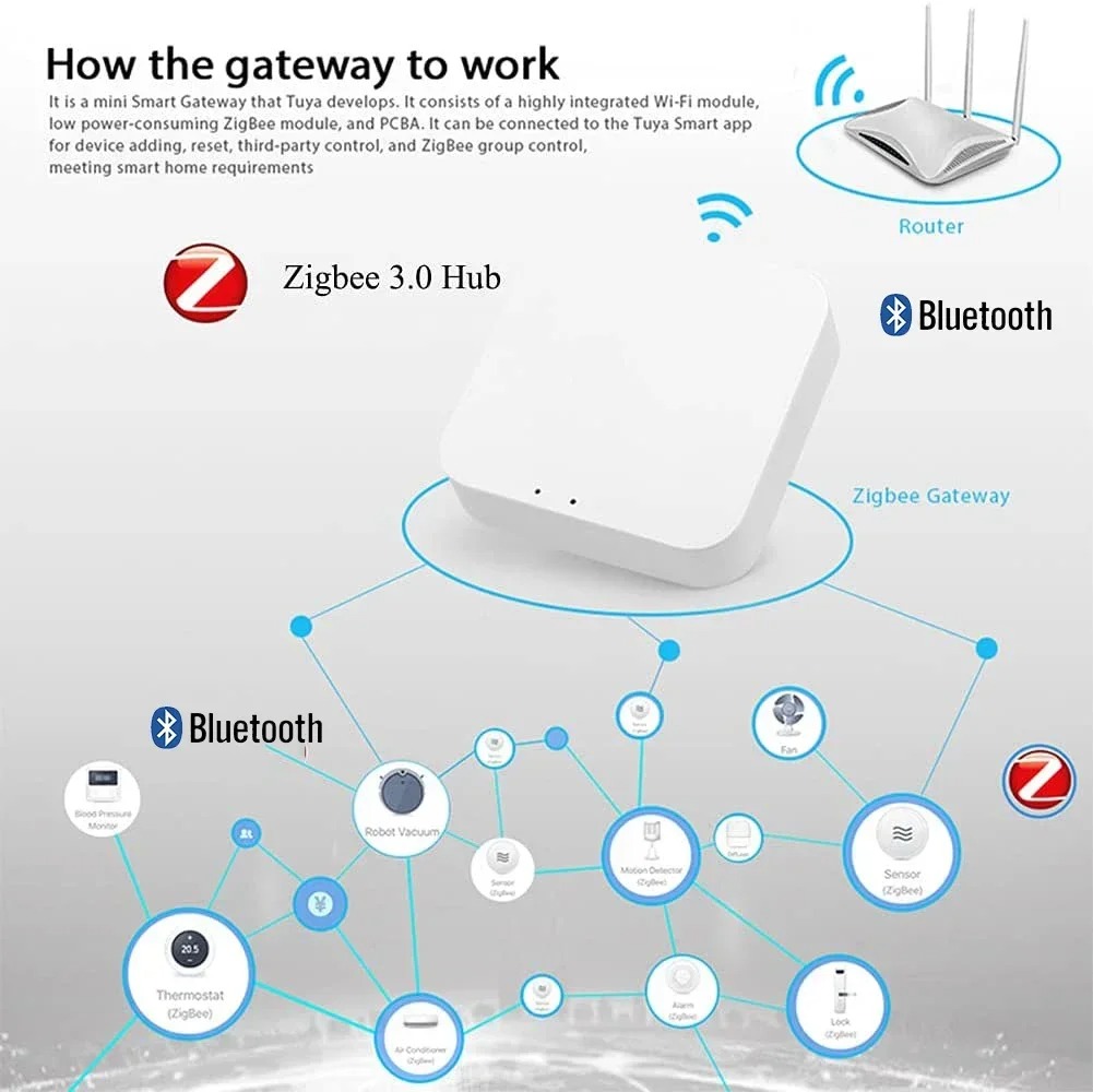 Wireless Multi-mode Smart Gate – Smart Home Zentrale recenzja i cena