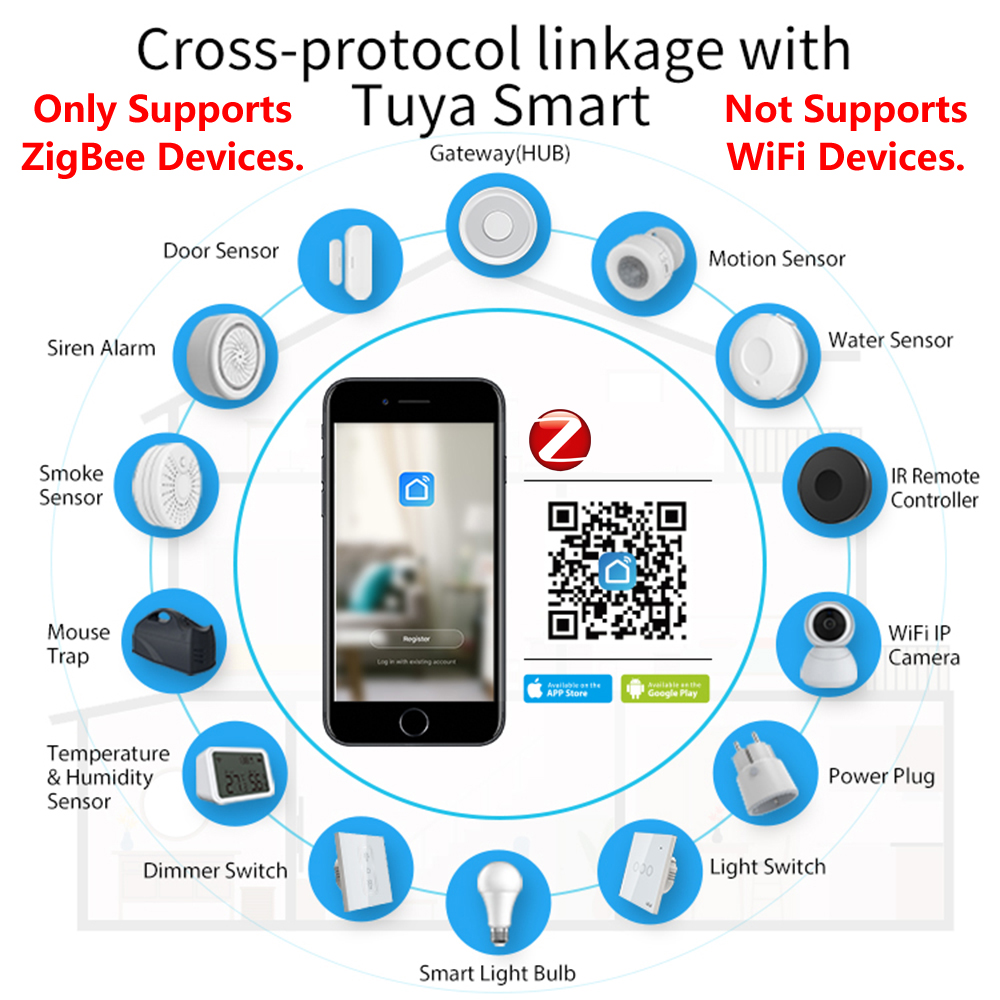 HomeKit ZigBee Gateway Hub Sma – Smart Home Control Panel recenzja i cena