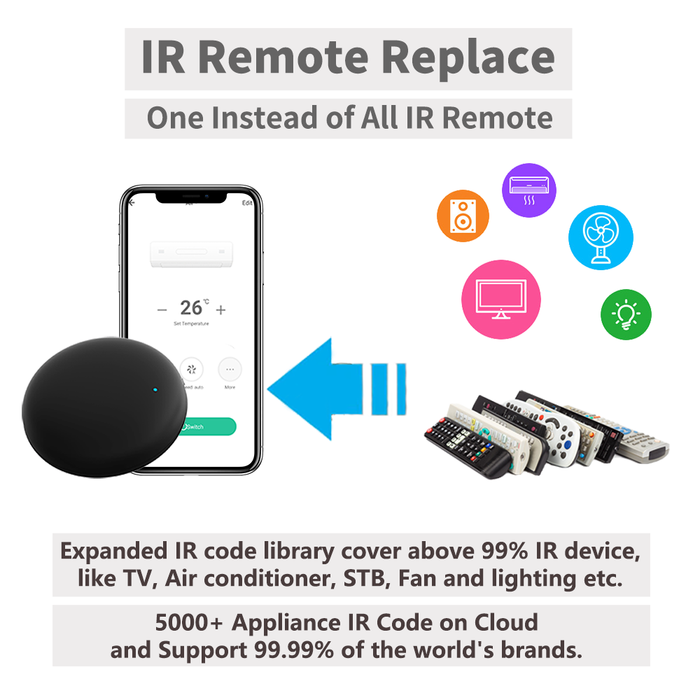 Tuya WiFi IR Remote For Smart  – Smart Home Ir recenzja i cena