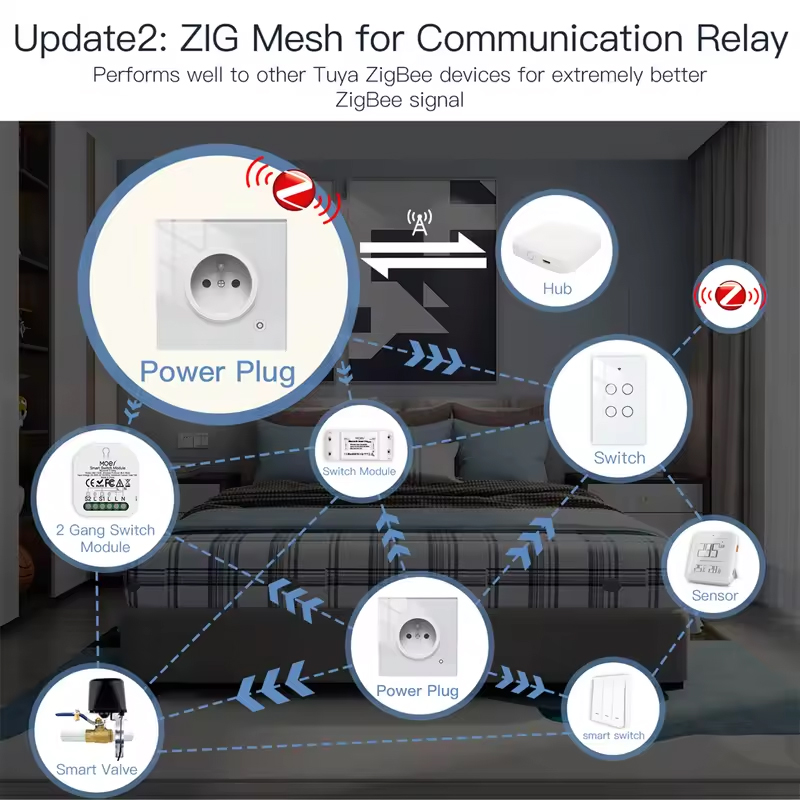 MOES 16A Tuya WiFi/ZigBee Smar – Smart Home Energy Monitor recenzja i cena