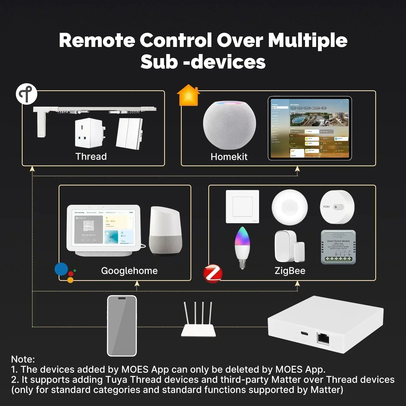MOES Tuya Zigbee Matter Thread – Smart Home Ir recenzja i cena