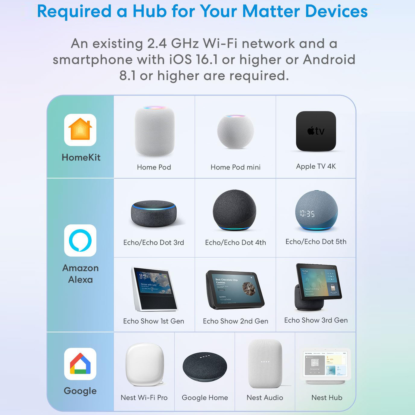 Matter Smart Switch Module WIF – Smart Home Matter recenzja i cena