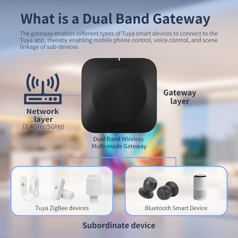 Tuya Dual-Band Gateway 2.4G/5G – Smart Home Zentrale recenzja i cena