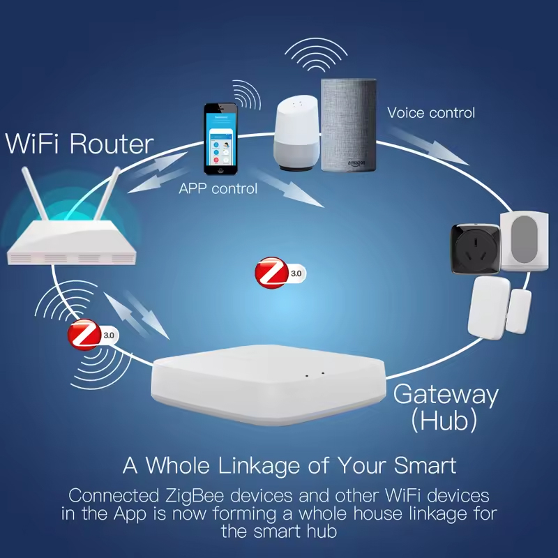 Moes Tuya ZigBee 3.0 Smart Gat – Smart Home Zentrale recenzja i cena