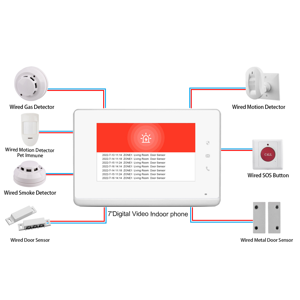 2023 LANBON 7 Inch HD Control  – Smart Home Control Panel recenzja i cena