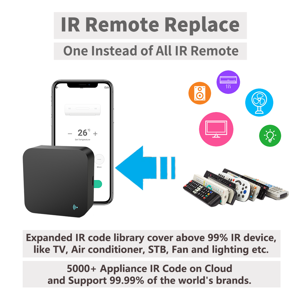 IR Remote Control Smart wifi U – Smart Home Ir recenzja i cena