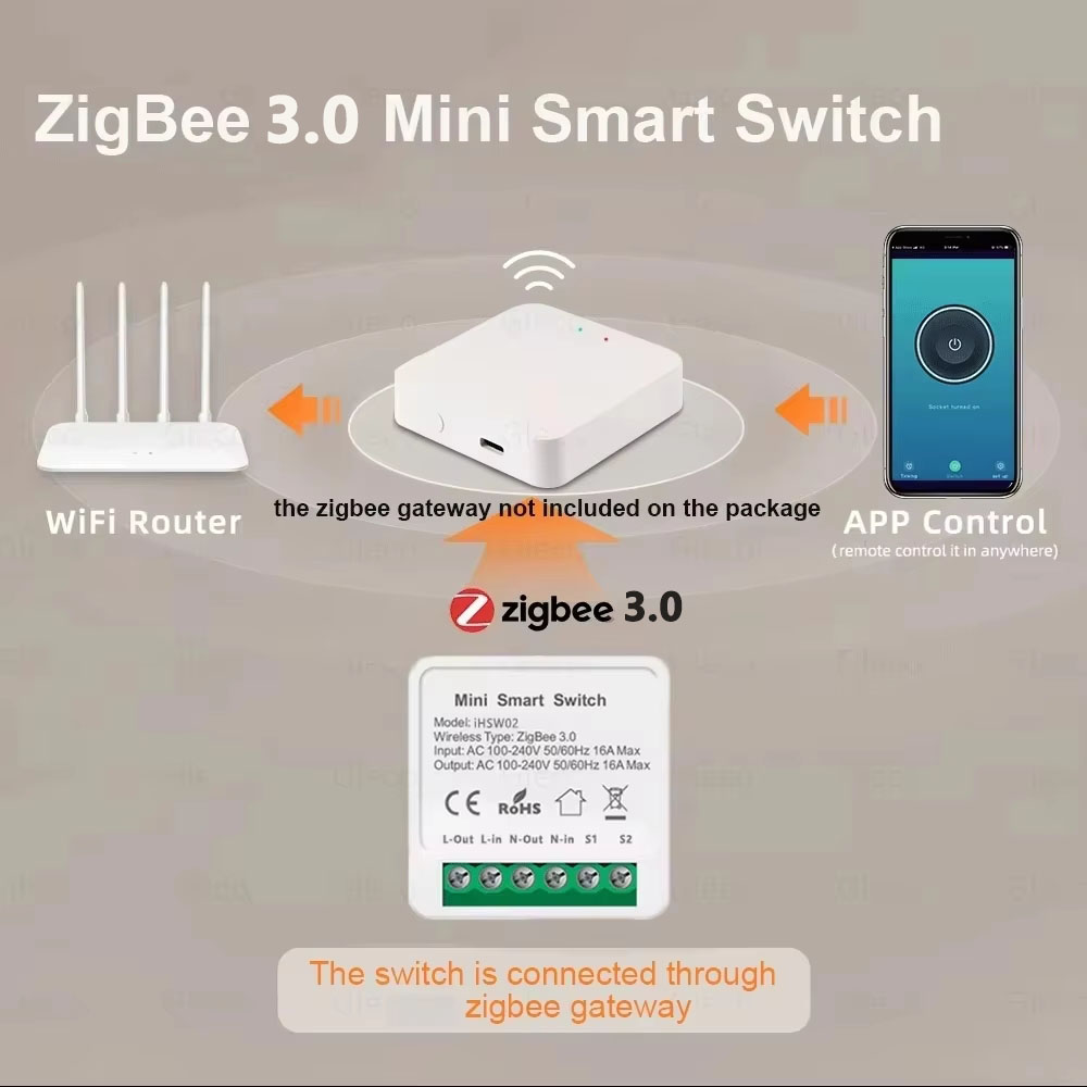 For Tuya Mini Smart WiFi Switc – Smart Home Matter recenzja i cena