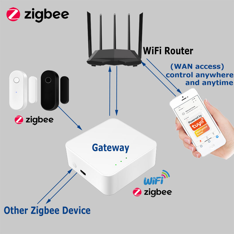 Tuya Door Sensor Zigbee 3.0 Wi – Smart Home Zentrale recenzja i cena