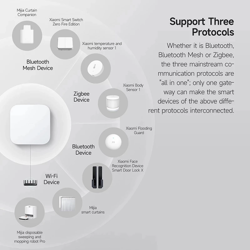 Xiaomi Smart Home Hub 2 Dual W – Smart Home Xiaomi Hub 2 recenzja i cena