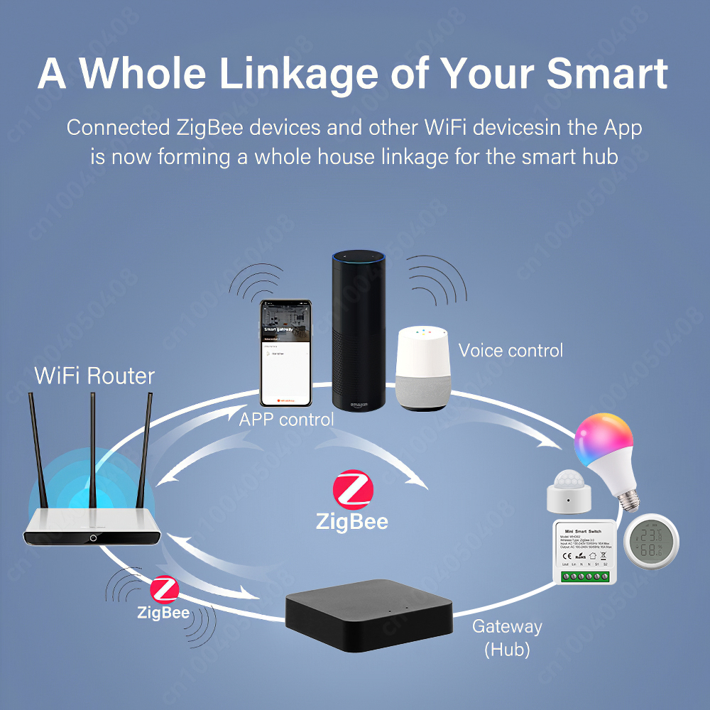 Tuya ZigBee Gateway Bridge Wir – Smart Home Zentrale recenzja i cena