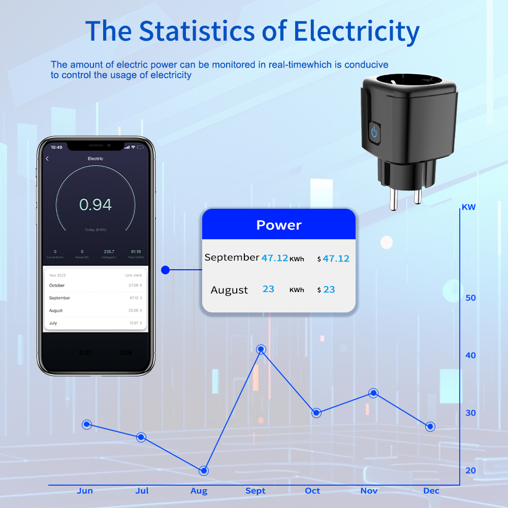Tuya Smart Socket  WiFi Remote – Smart Home Energy Monitor recenzja i cena
