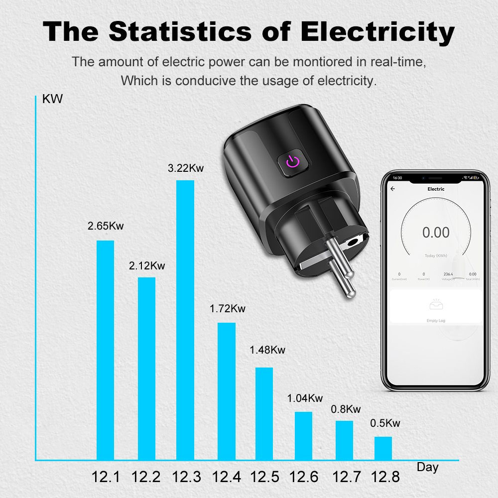 Tuya Smart 20A EU Plug WiFi+Bl – Smart Home Energy Monitor recenzja i cena