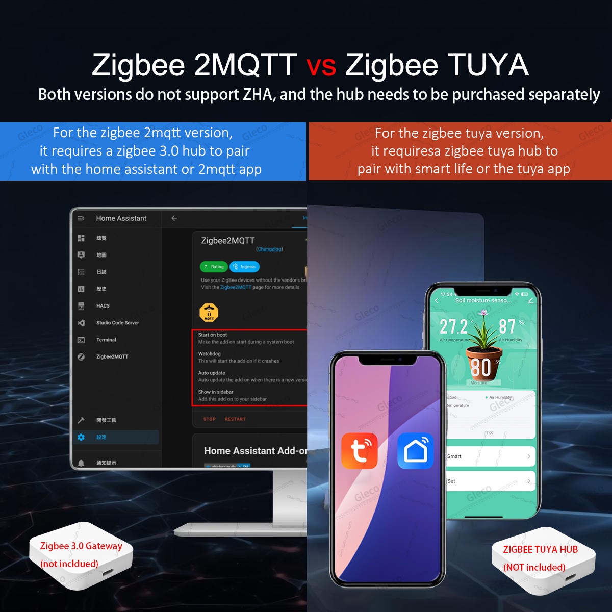 Zigbee Soil Moisture Sensor Me – Smart Home Energy Monitor recenzja i cena