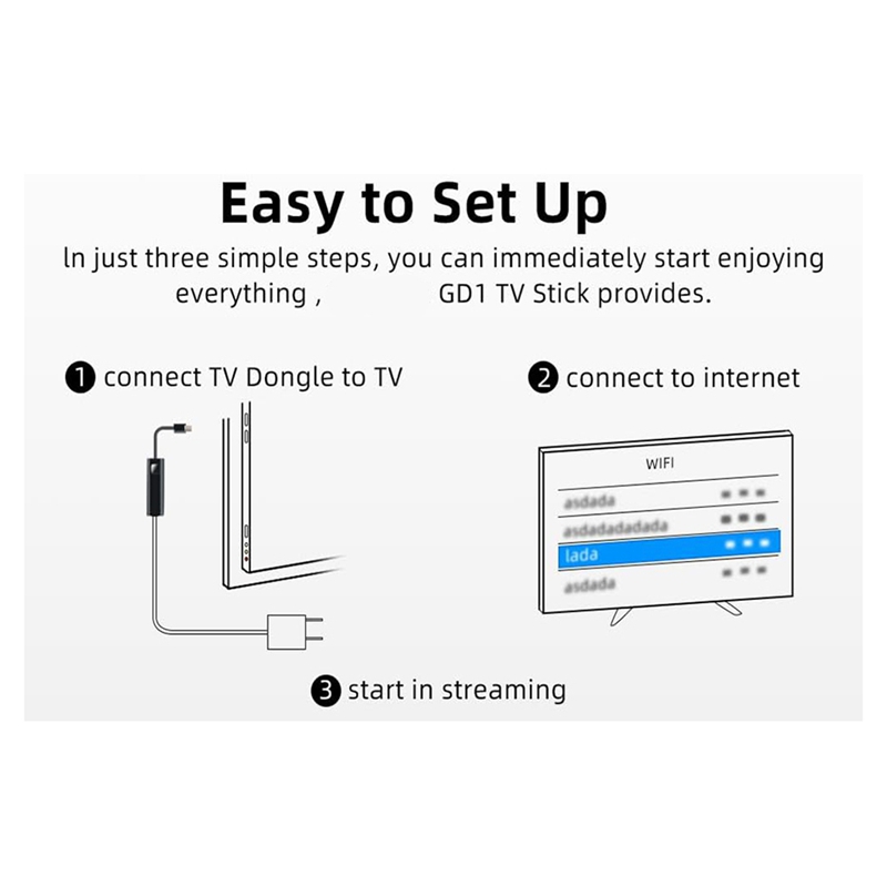 GD1 Android 11.0 TV ATV Quad C – Smart Home Control recenzja i cena