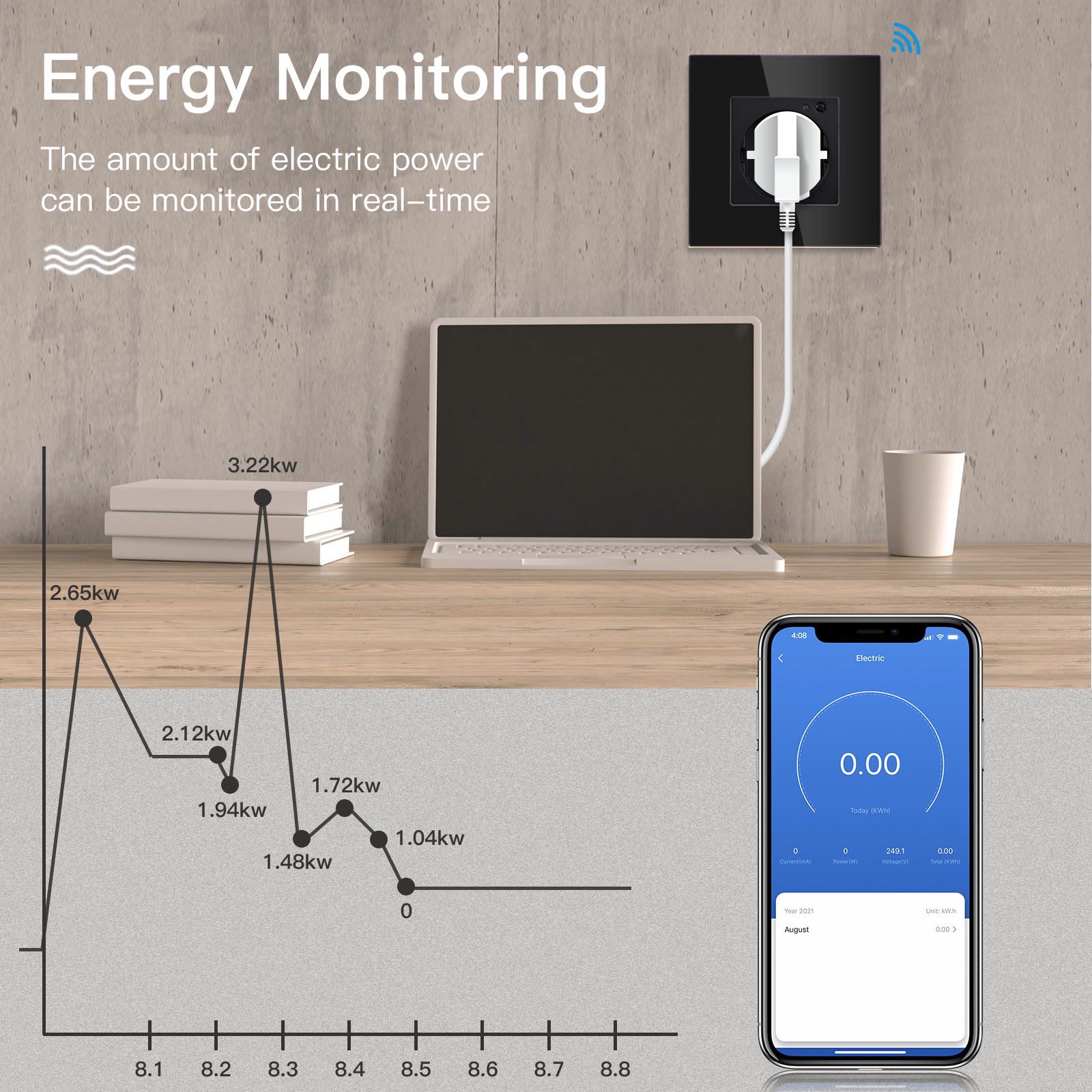 BSEED EU Electrical Wifi Smart – Smart Home Energy Monitor recenzja i cena