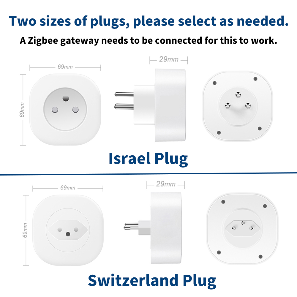 BORUIDAPLS Switzerland Israel  – Smart Home Energy Monitor recenzja i cena