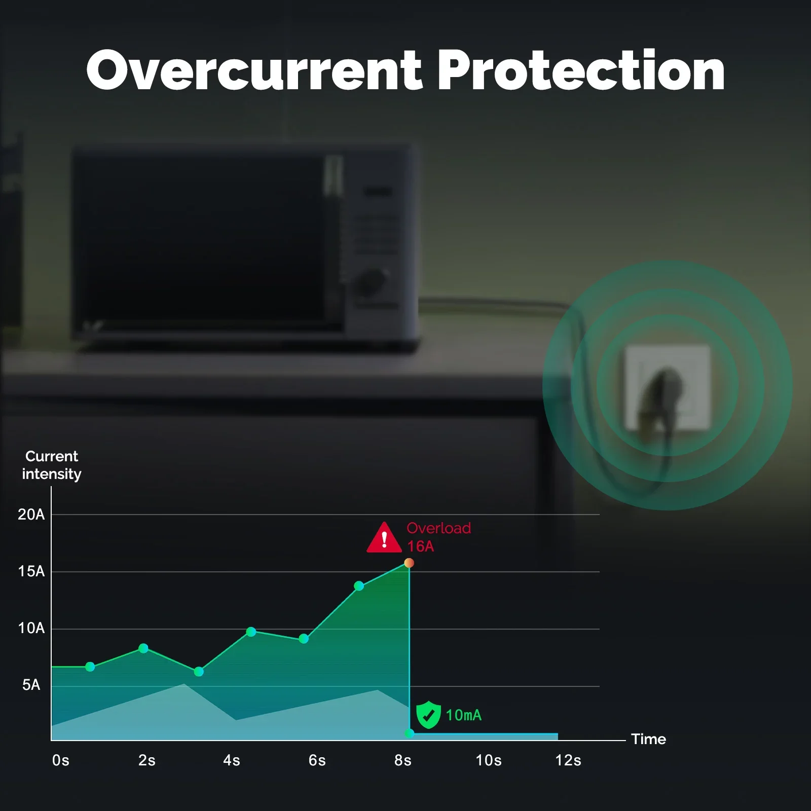 MOES Tuya ZigBee Smart Socket  – Smart Home Energy Monitor recenzja i cena