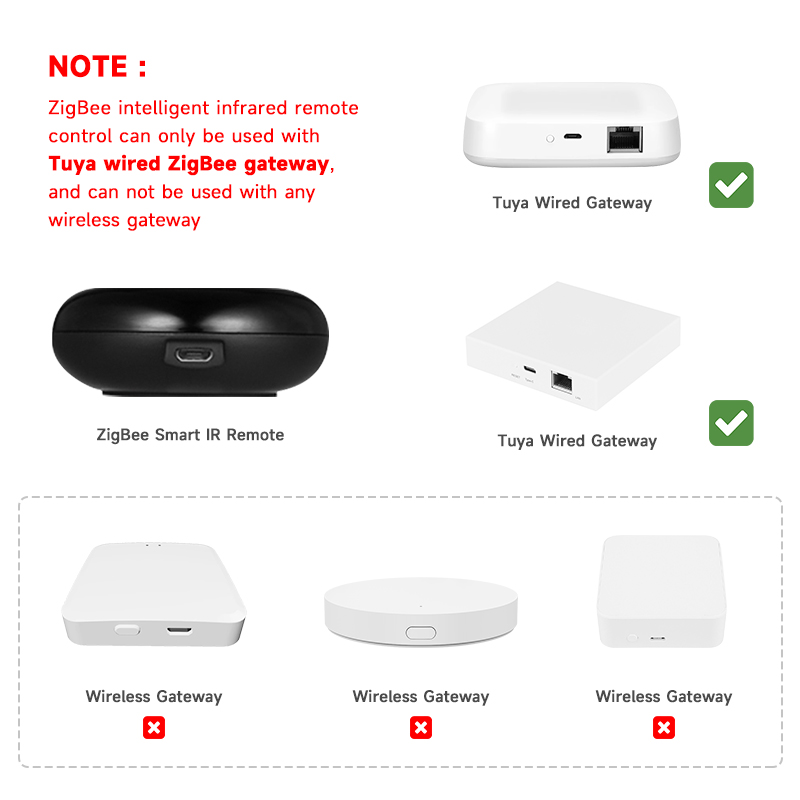 Tuya Zigbee Universal IR Remot – Smart Home Ir recenzja i cena