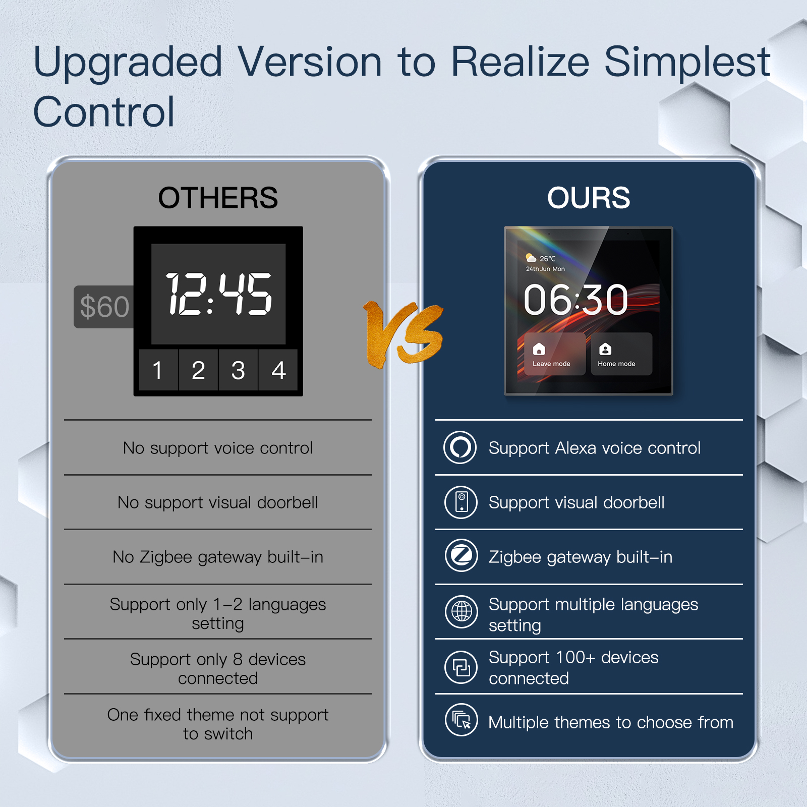 2026 Golden Security TPP01 4 I – Smart Home Control Panel recenzja i cena