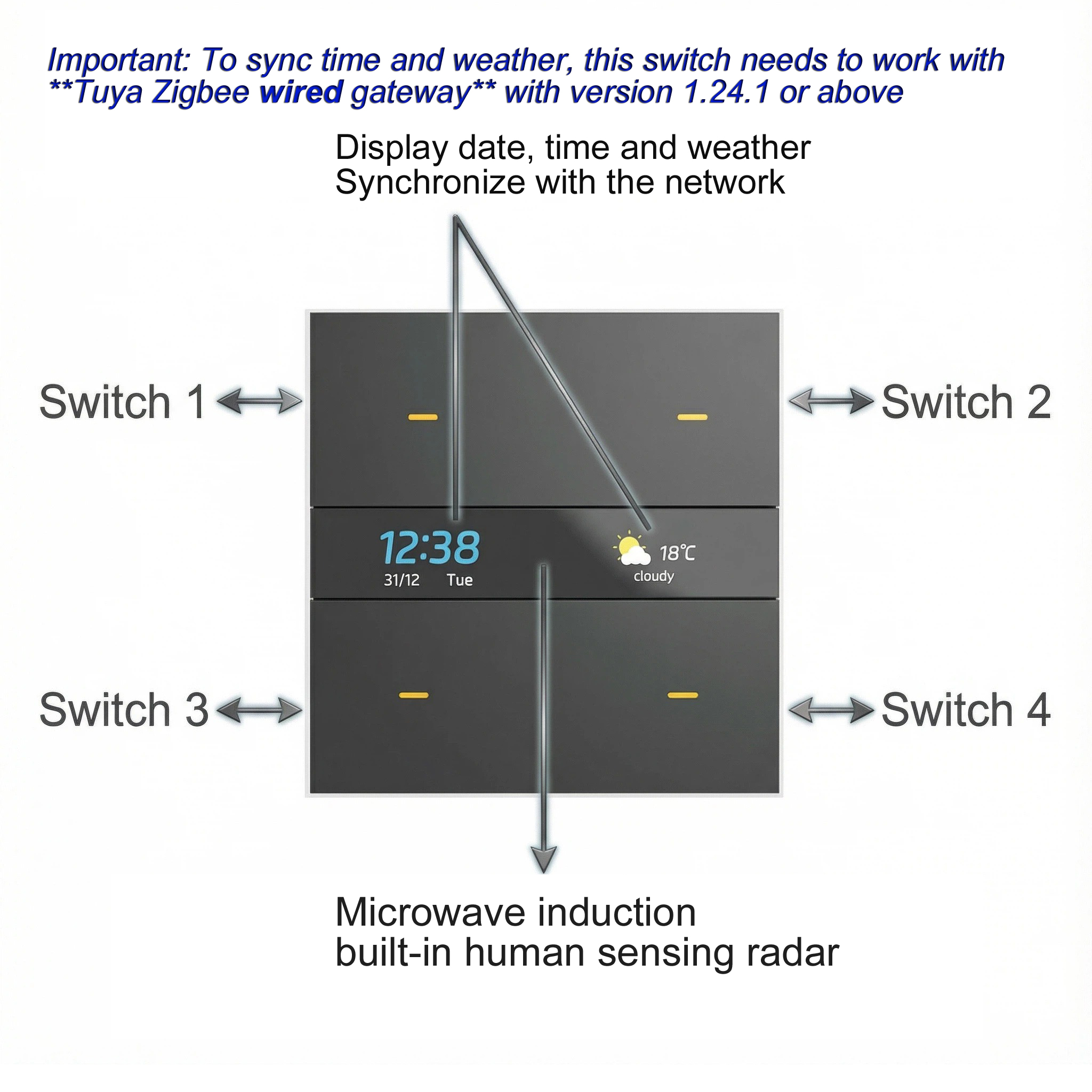 M8 pro Zigbee smart switch pan – Smart Home Control Panel recenzja i cena