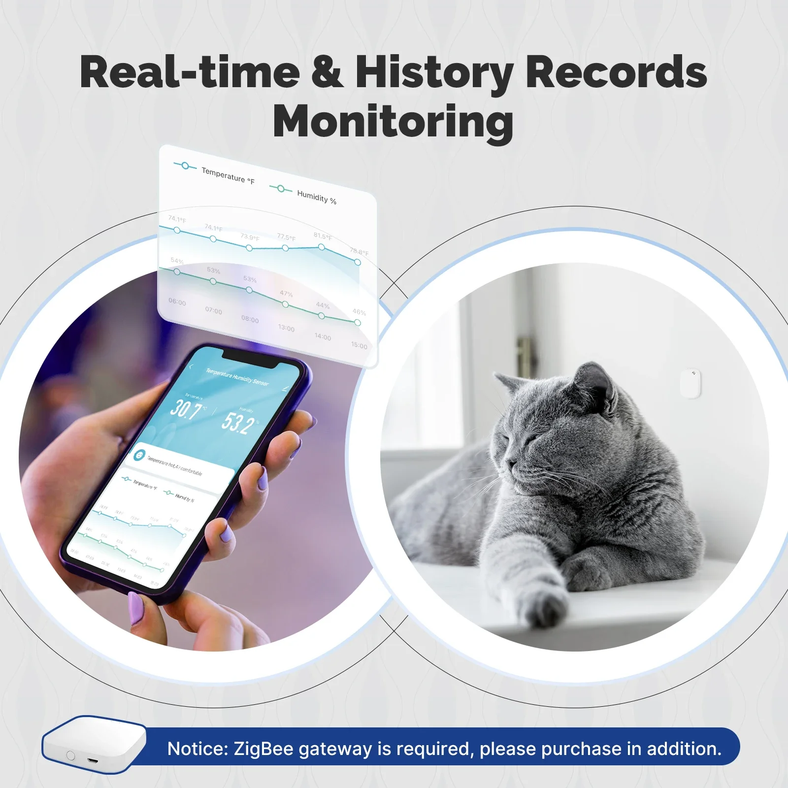 MOES Tuya Zigbee Smart Tempera – Smart Home Energy Monitor recenzja i cena