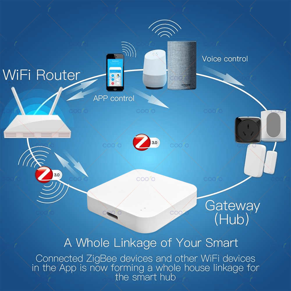Zigbee 3.0 Gateway Hub Smart H – Smart Home Zentrale recenzja i cena