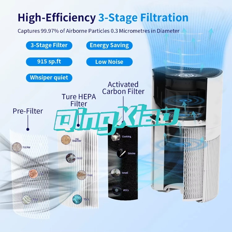 Smart App Control Air Purifier – Smart Home Control recenzja i cena