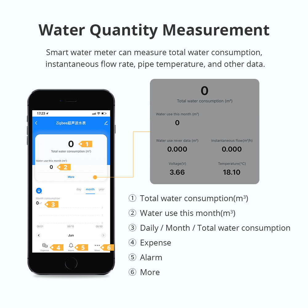 Zemismart Zigbee Smart Ultraso – Smart Home Energy Monitor recenzja i cena