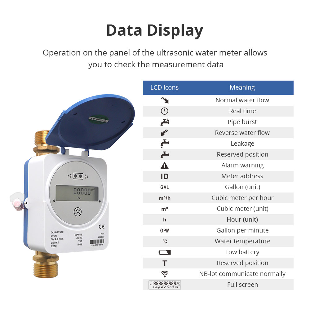 Zemismart Zigbee Smart Ultraso – Smart Home Energy Monitor recenzja i cena