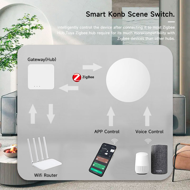 Zigbee3.0 2MQTT Smart Button S – Smart Home Villa recenzja i cena