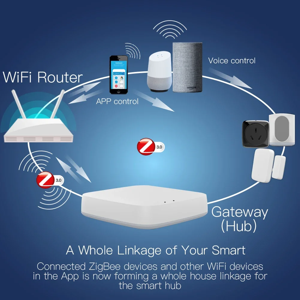 Tuya ZigBee 3.0 Smart Gateway  – Smart Home Zentrale recenzja i cena